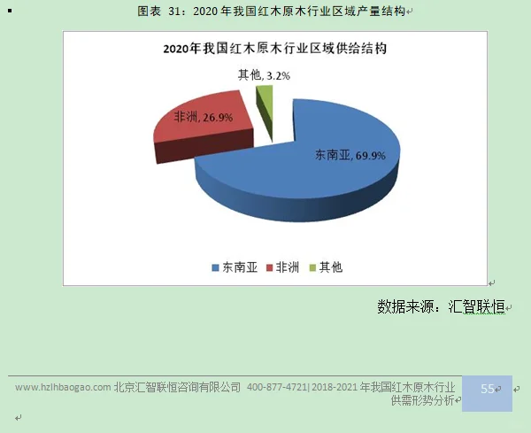 红木原木行业市场研究与发展前景预测报告