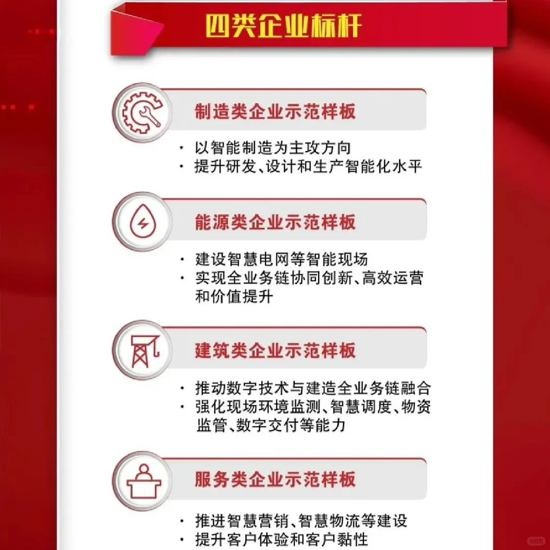 《加快推进国有企业数字化转型工作的通知》