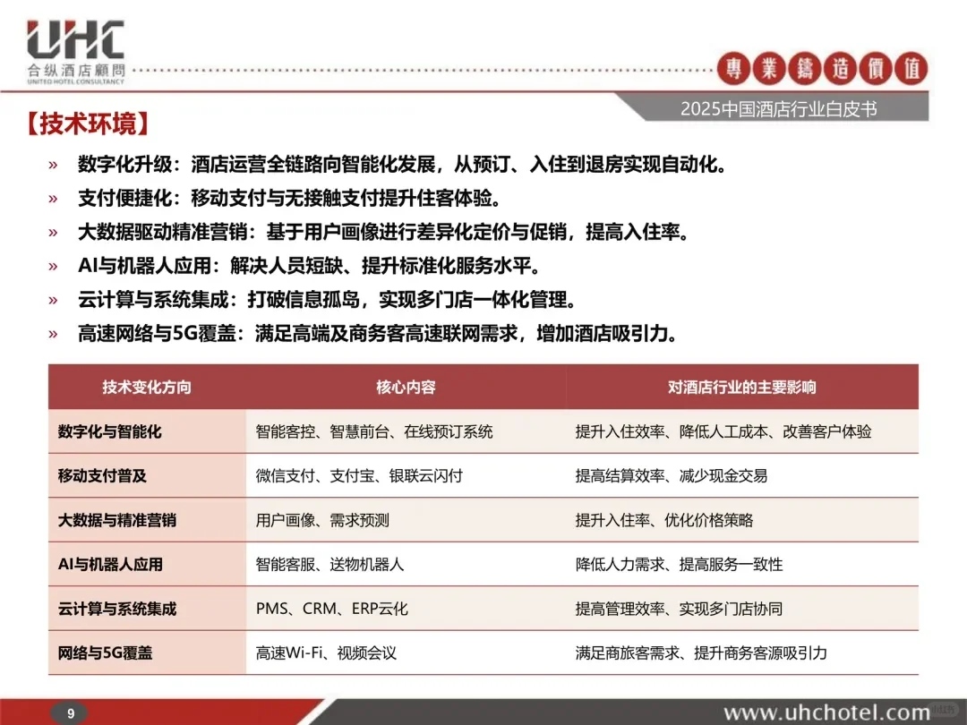 酒店业现状?2025中国酒店行业报告