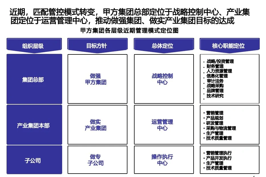 ? 组织发展| 某耀企组织项目管控变革实施
