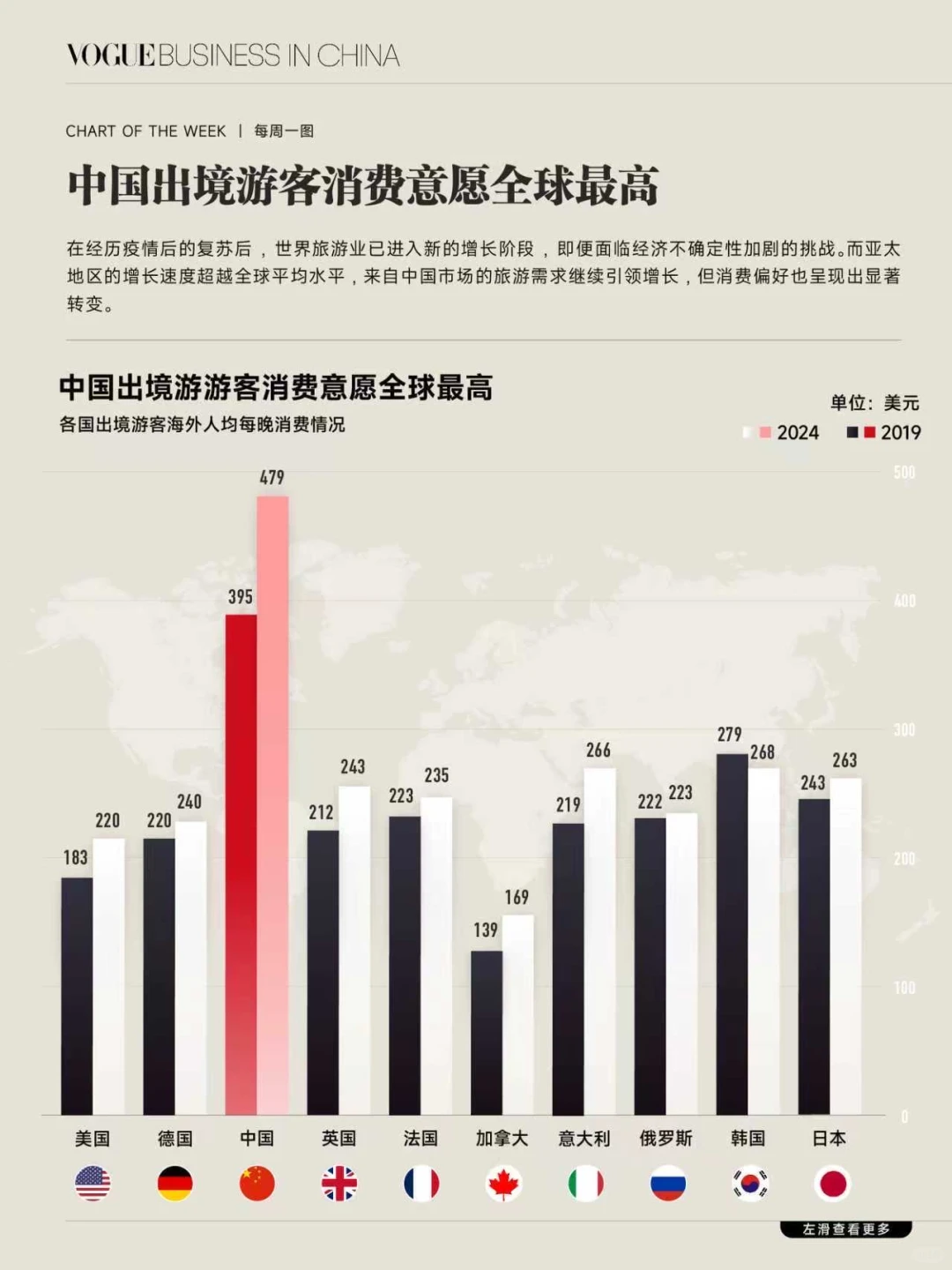 出境游升温,游客偏爱多元化、本地化体验