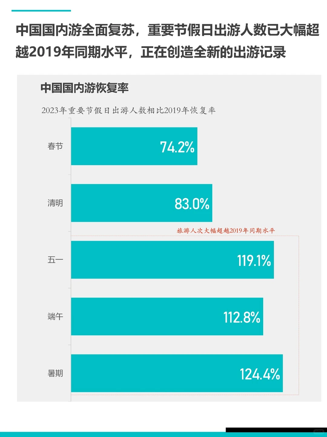 2023年中国出境游行业发展报告✈
