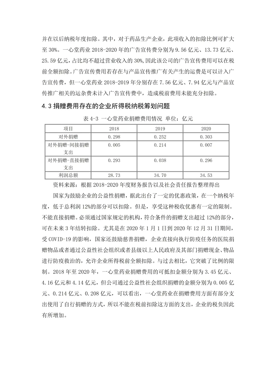 一心堂药业企业所得税税收筹划研究