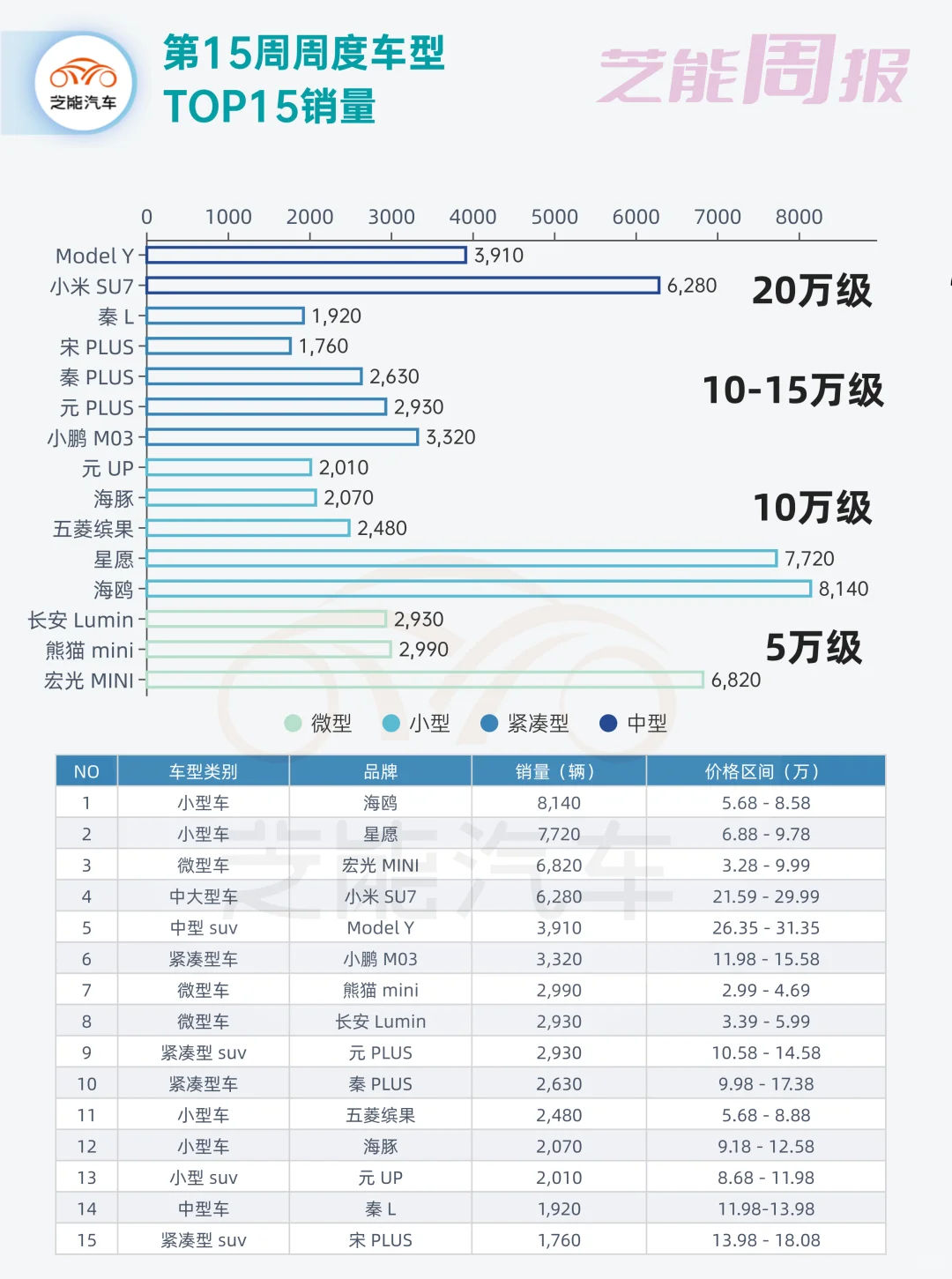 ?纯电市场分析:特斯拉与比亚迪引领潮流