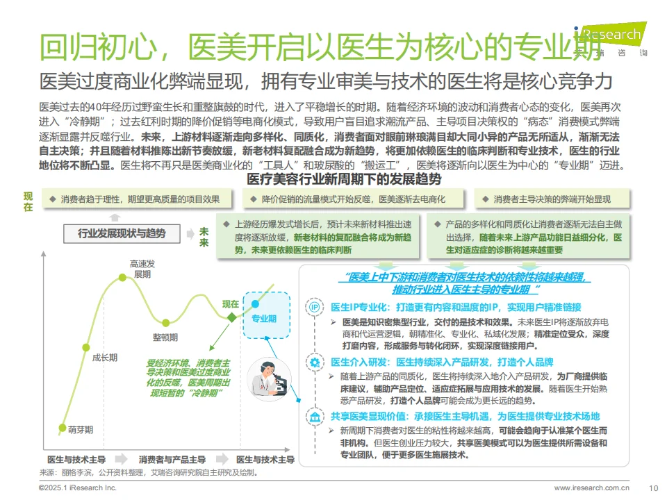 ? 2025年中国医疗健康产业十大趋势