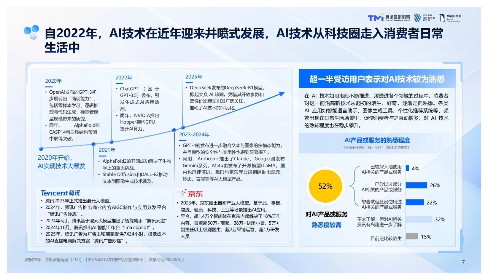 报告分享｜2025年中国品牌Ai发展趋势报告