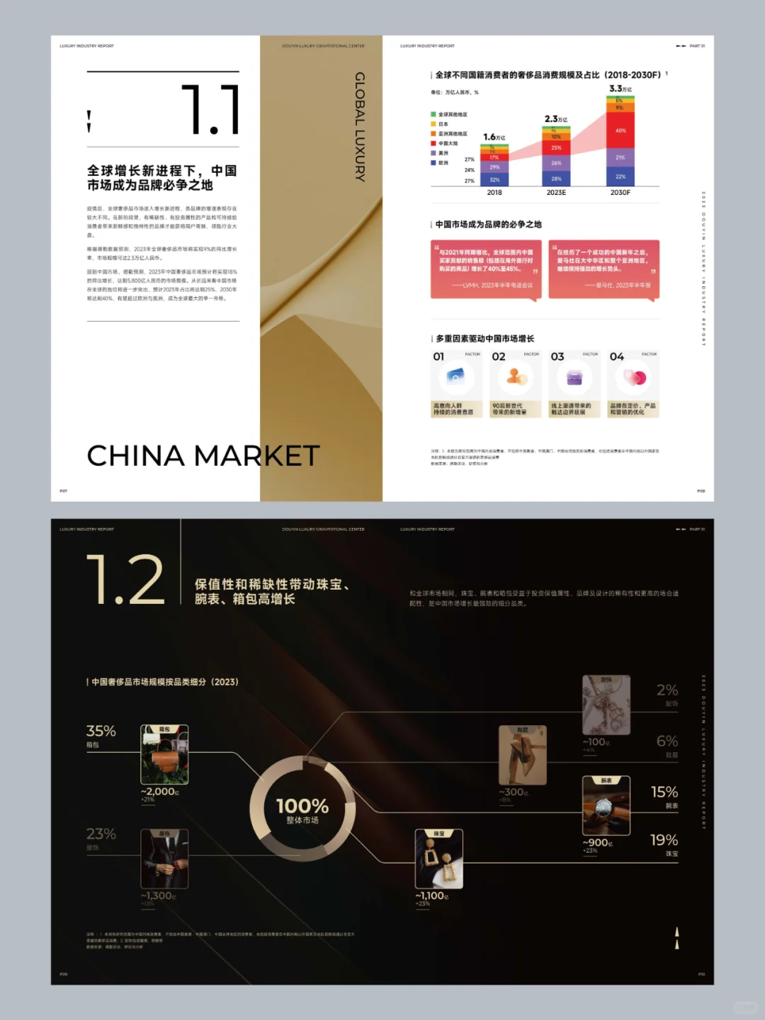 研究报告：新引力2023抖音奢侈品行业白皮书