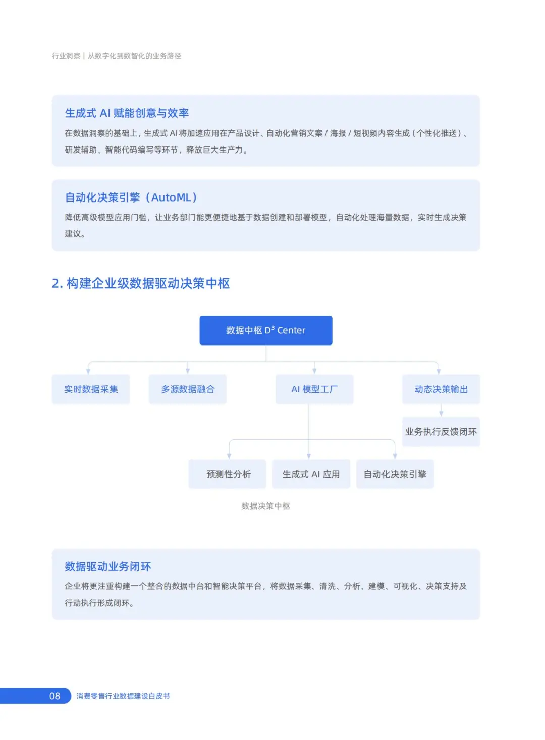 行业报告-2025消费零售行业数据建设白皮书