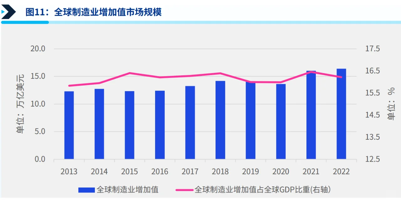 中国工业科技企业观察报告