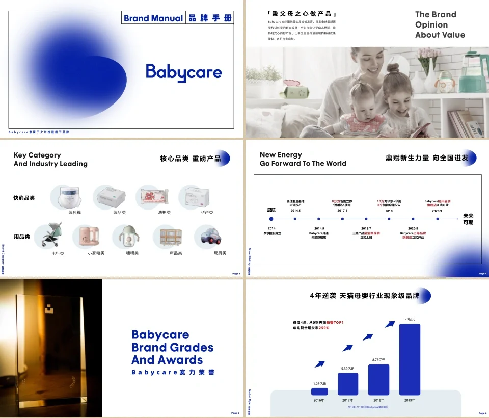品牌分析丨8年赚百亿，babycare做对了什么？