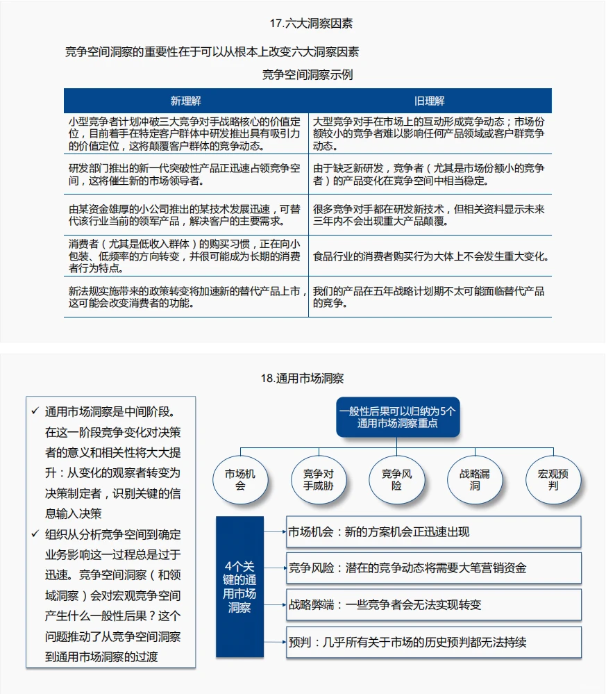 109页PPT | 洞察力原则