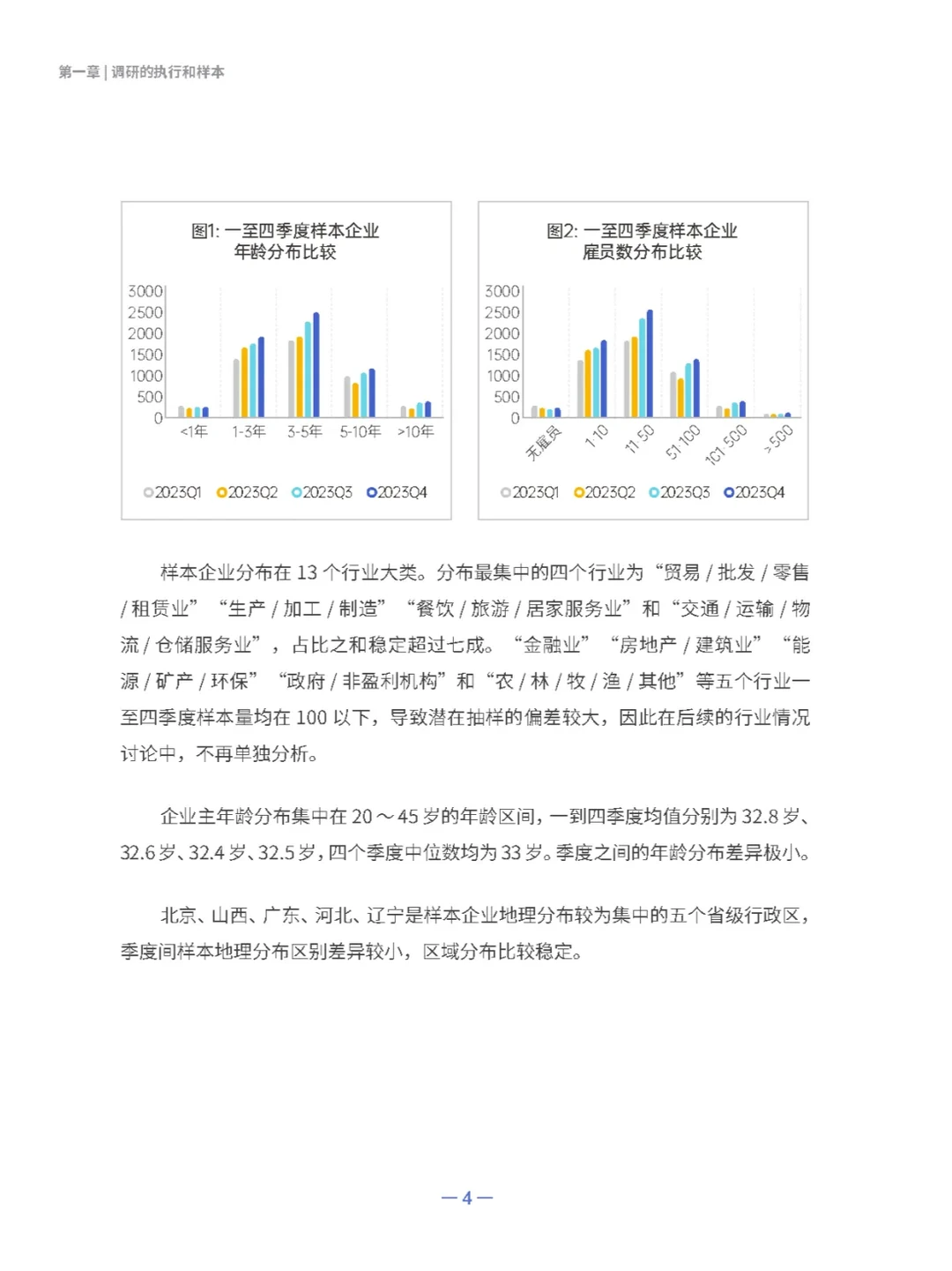 2023中小微企业经营状况与数字化转型报告