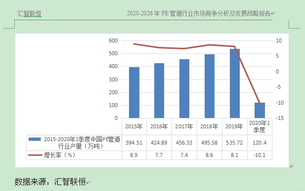 PE管道行业市场研究与发展前景预测报告
