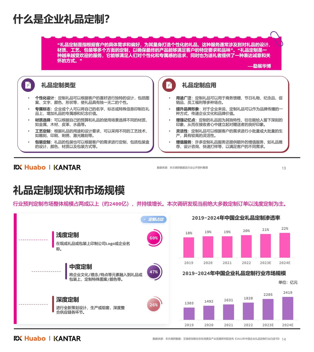 2025礼品行业三大趋势