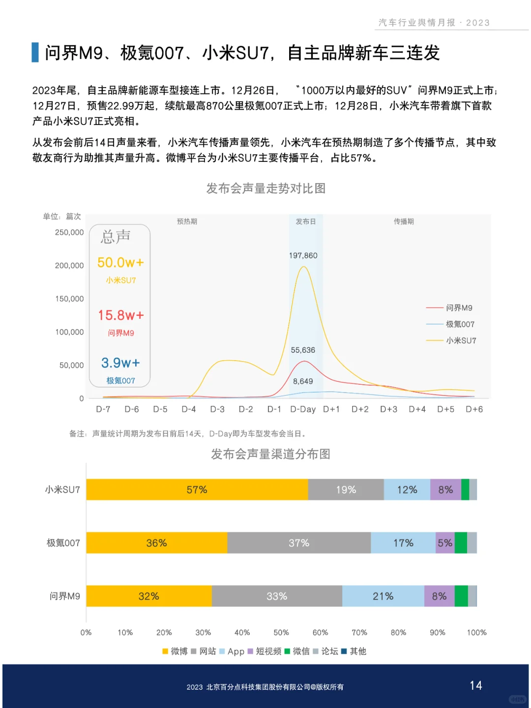 新能源汽车行业舆情分析报告