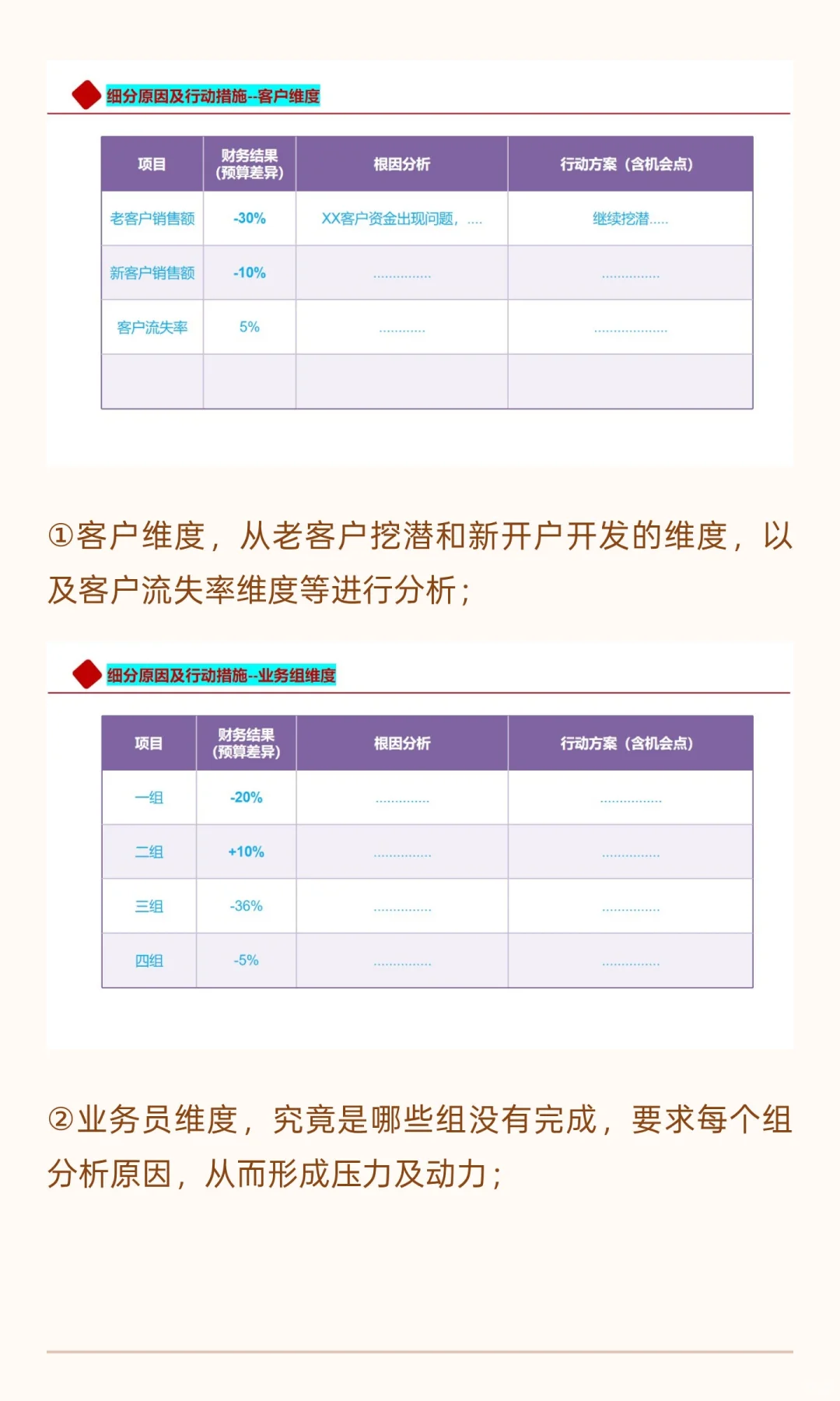 经营分析会如何开