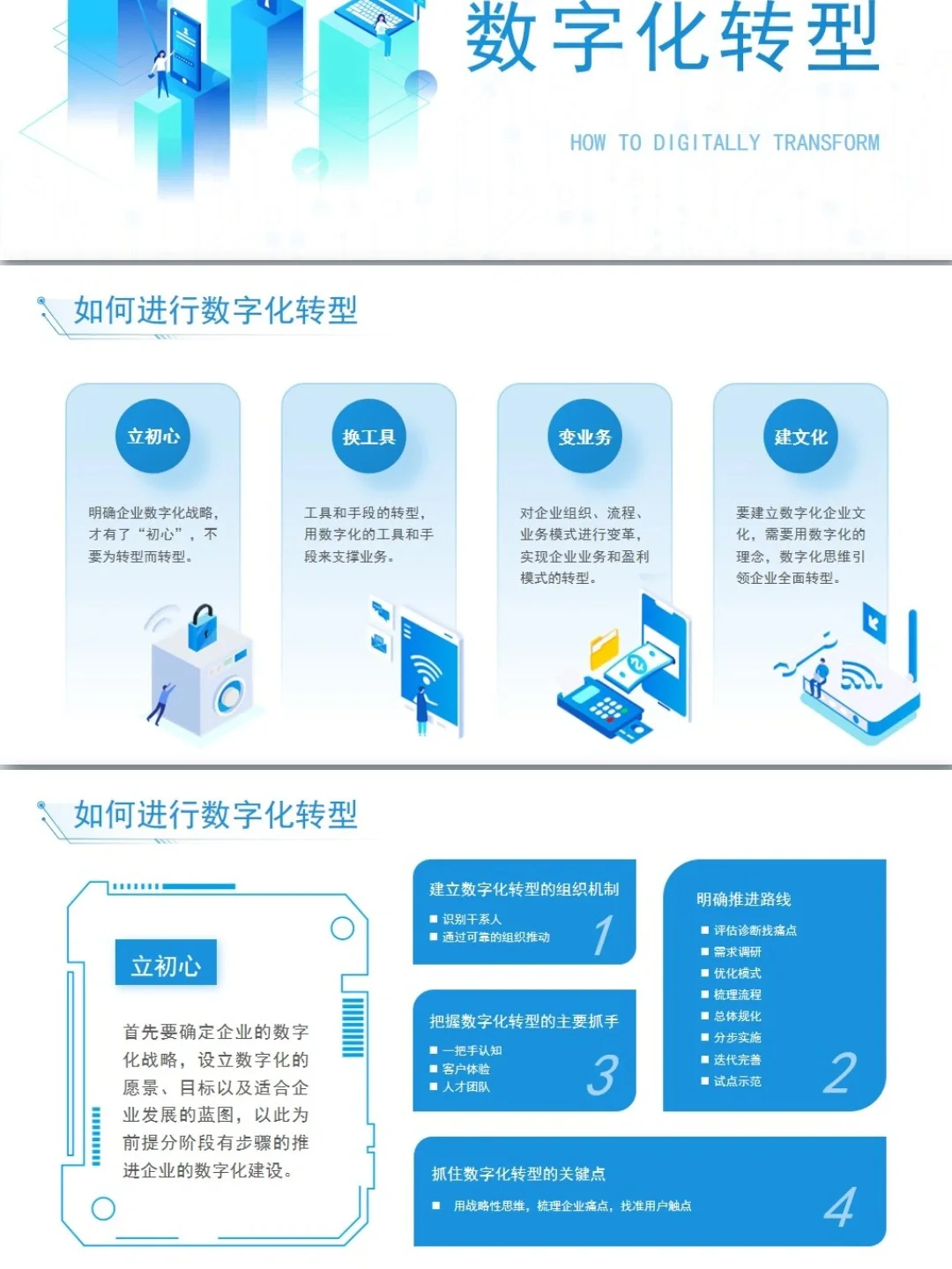 数字化转型PPT带内容