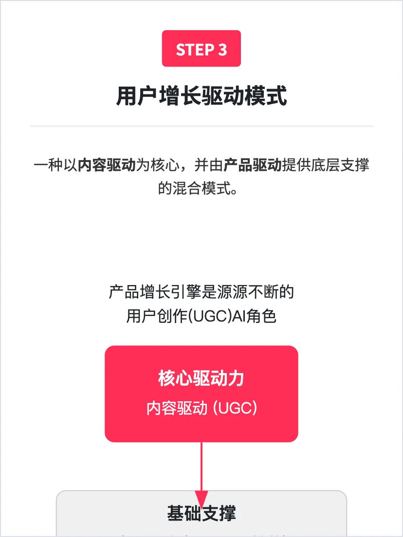 Talkie:虚拟聊天应用 增长策略分析
