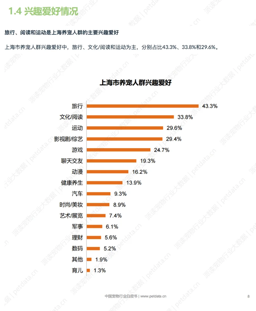 2025年中国城市宠物消费报告(SH)-1