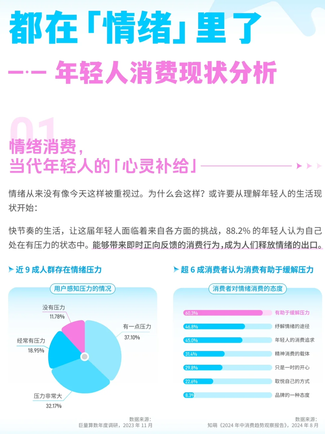 2025年轻人5大情绪消费趋势