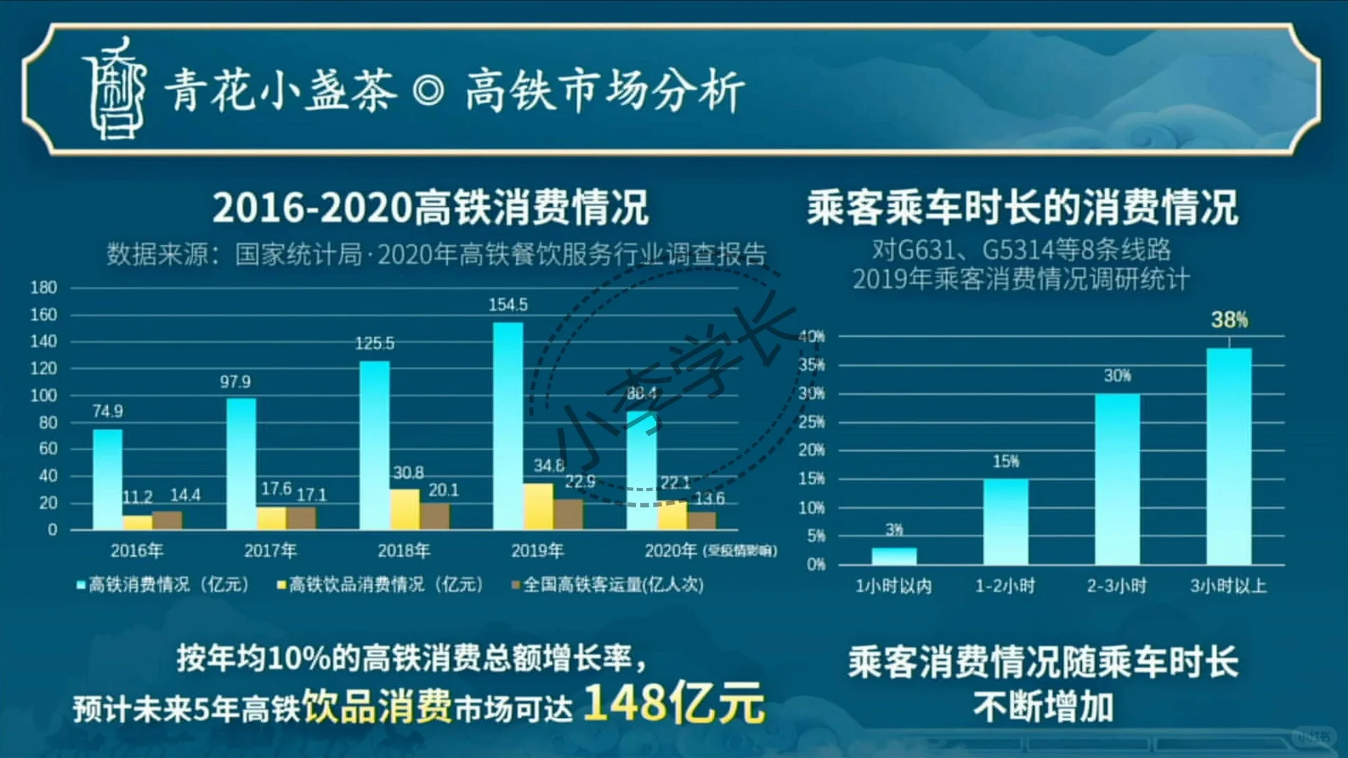 互联网+大赛职教赛道90+高分案例‼️冲冲冲