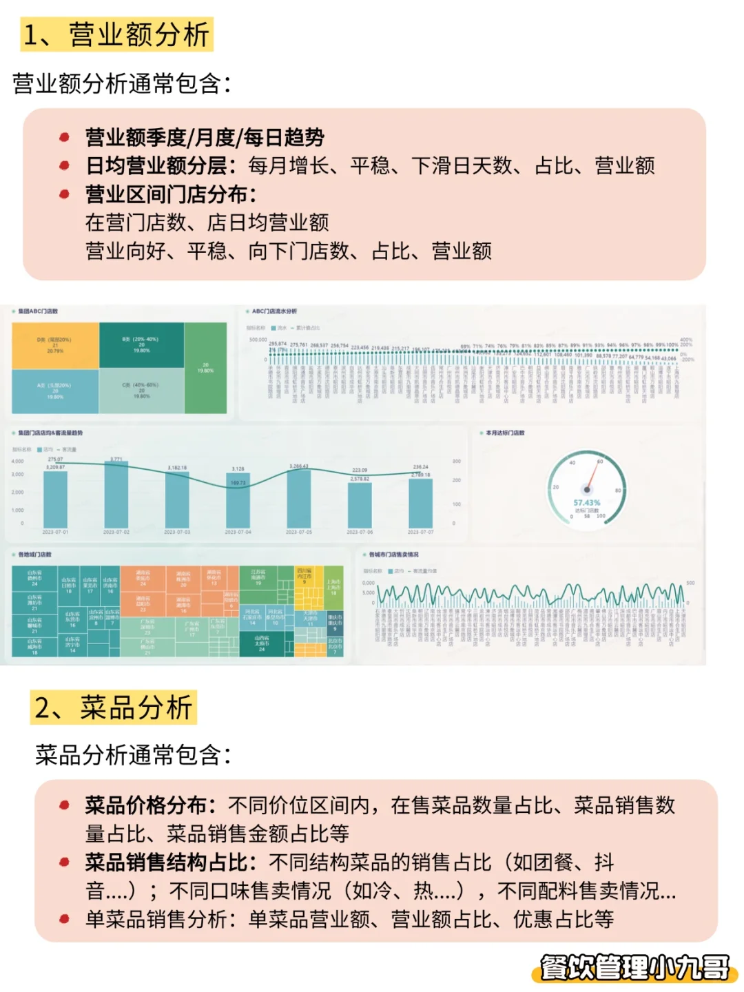 10大维度搞定餐饮经营分析