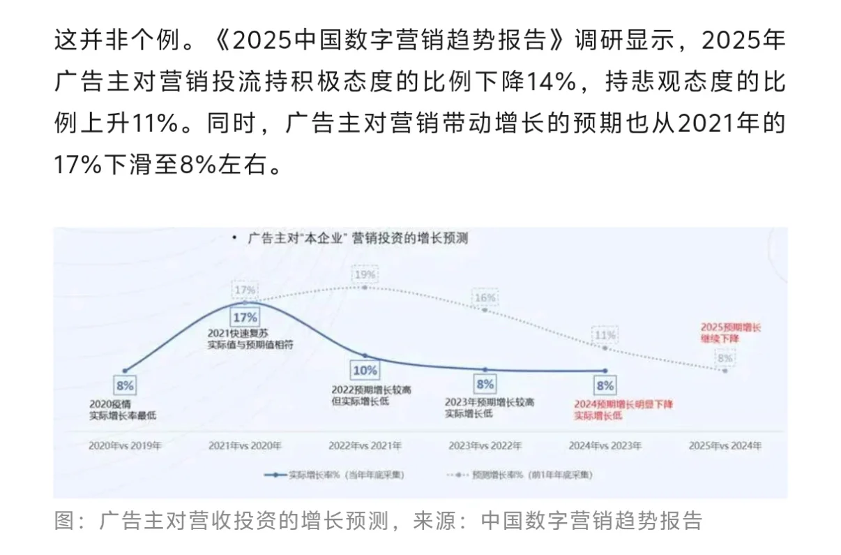 什么样的玩家能在电商出清期活下去？