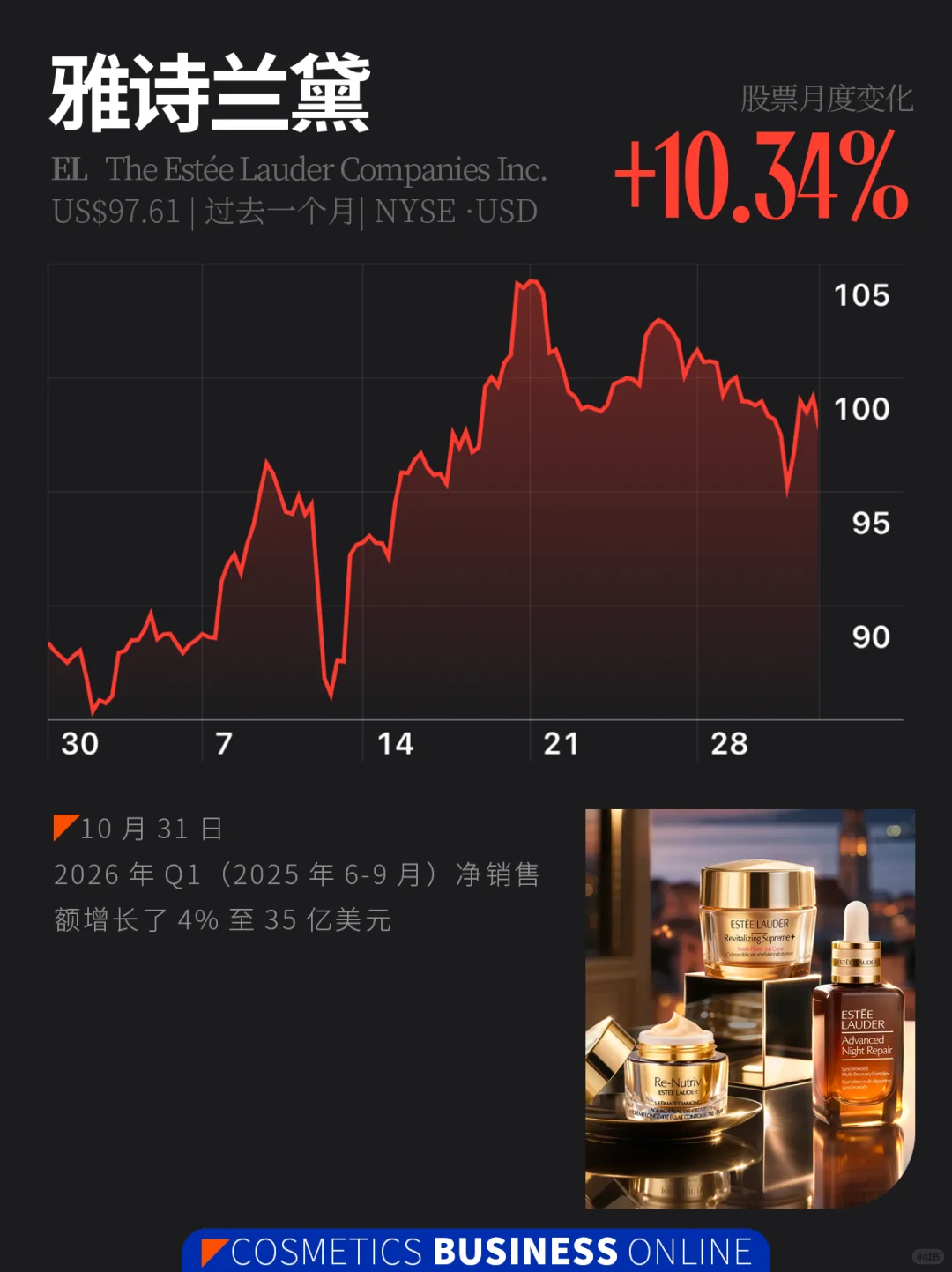 美妆股 | 10月美妆圈发生了什么?