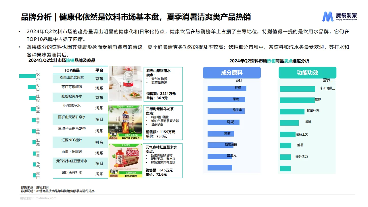 2024年Q2消费潜力白皮书—食品饮料
