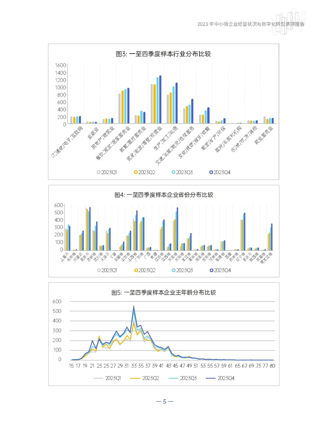 2023中小微企业经营状况与数字化转型报告