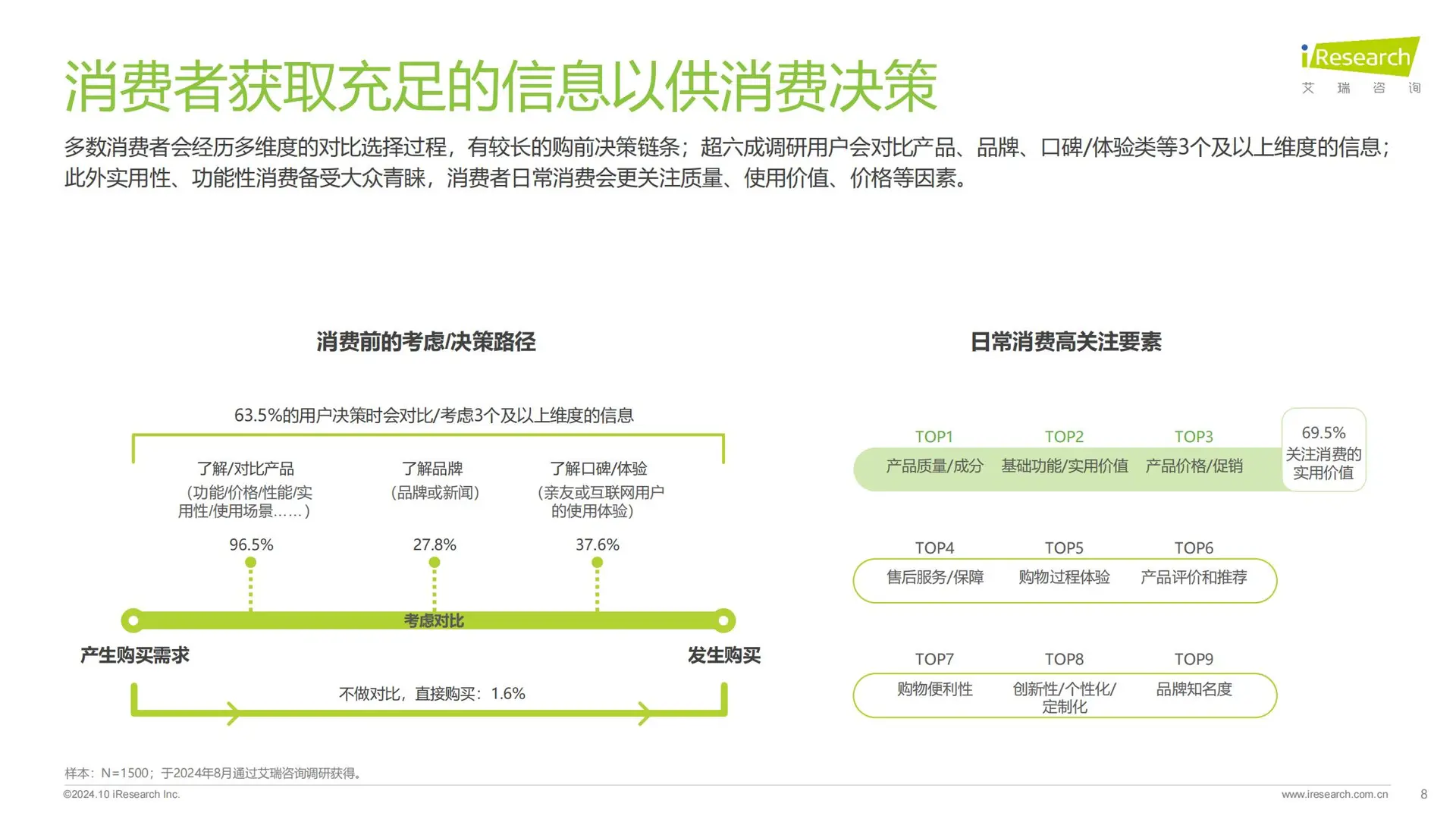 揭秘2024年知乎用户消费心理与行为
