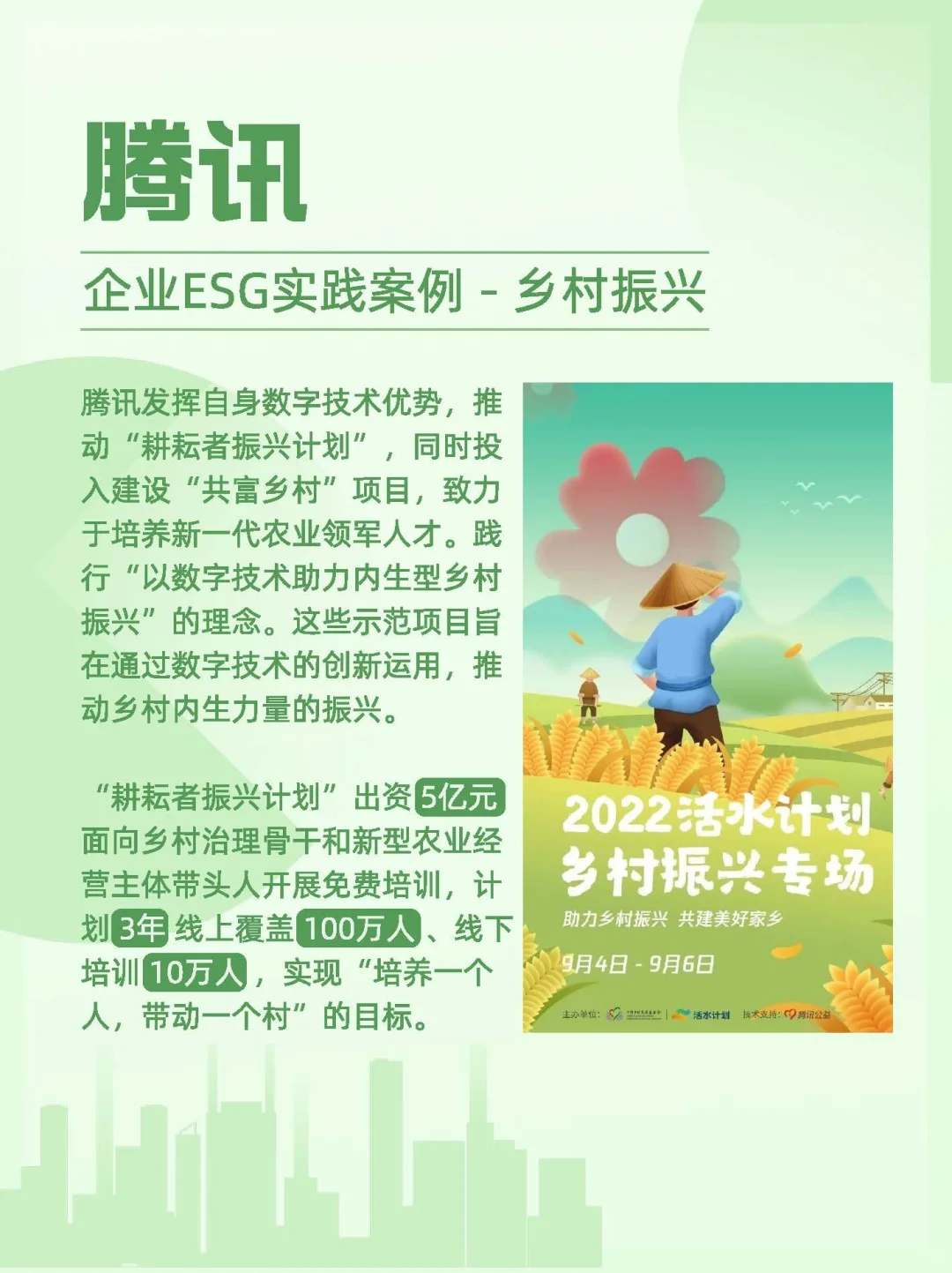 你们想要的大厂ESG案例,都整理好了...