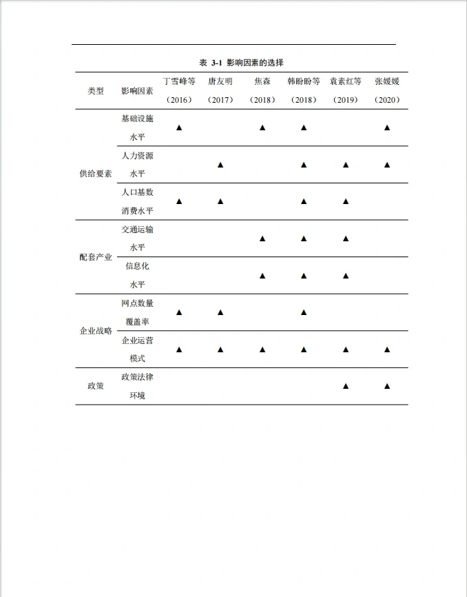 导师:这才是我想看到的电商论文初稿?