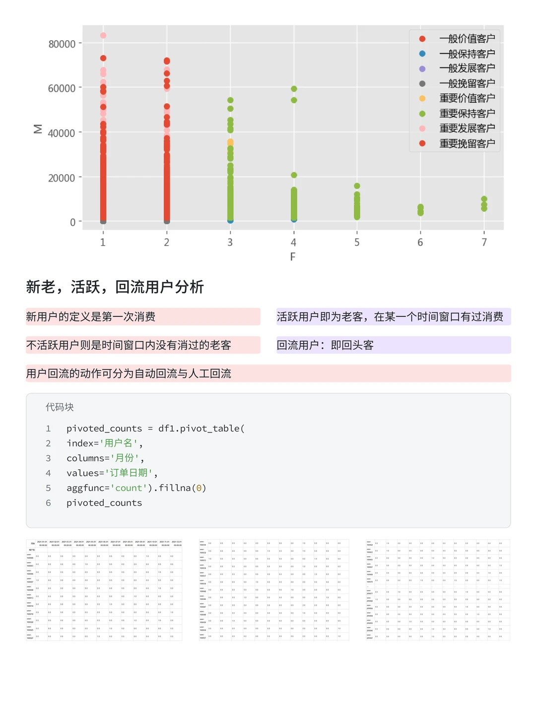第46期案例 | 电商用户消费行为分析