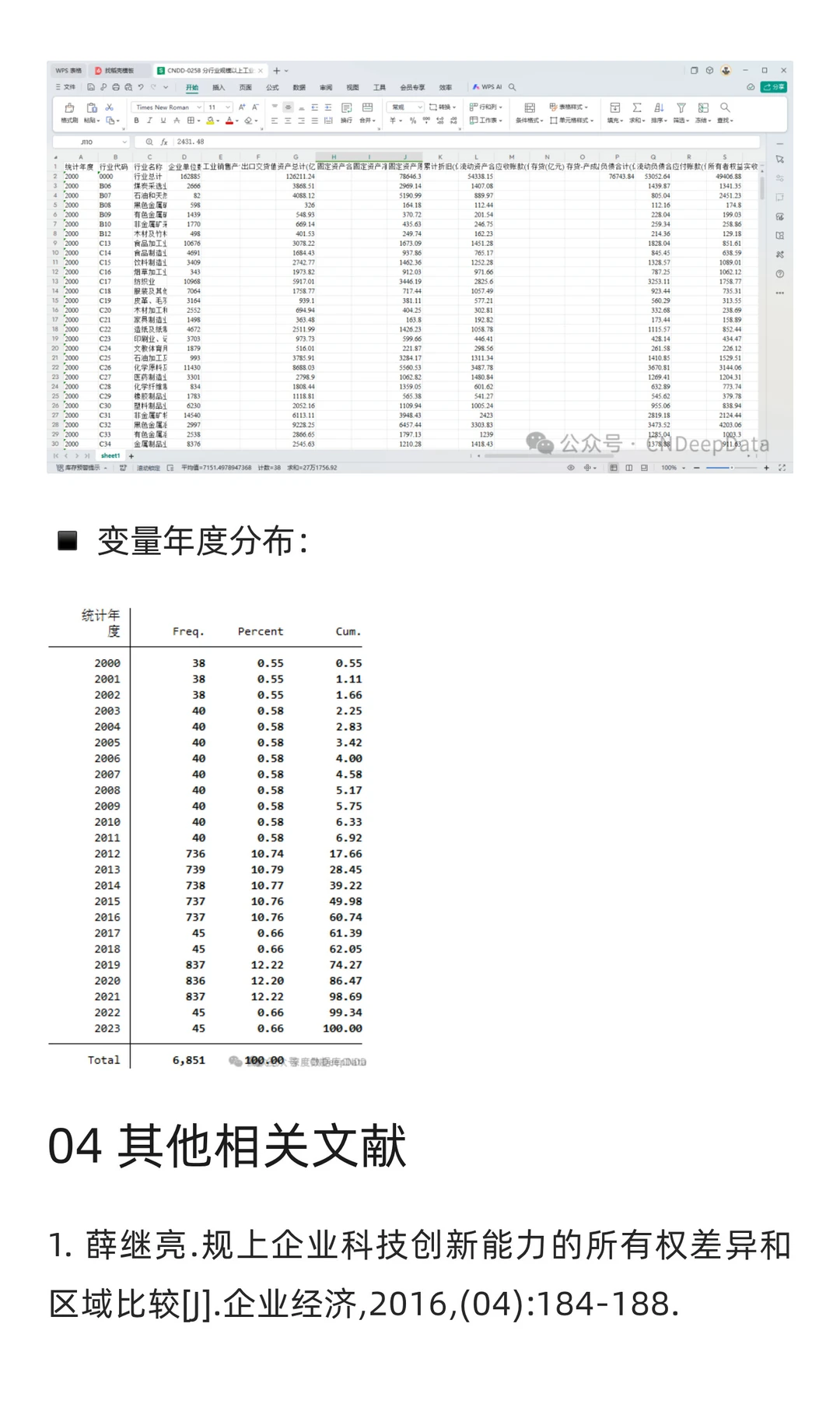 CNDD-0258 分行业规模以上工业企业主要经济