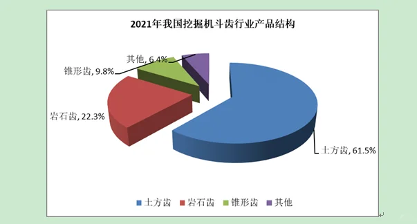 挖掘机斗齿行业市场研究与发展前景预测报告