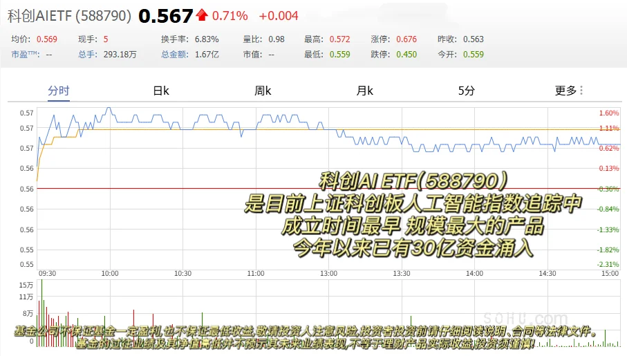 一篇看懂|三大人工智能指数区别