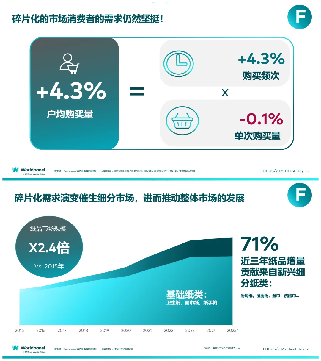 品牌增长,洞察消费者是关键!