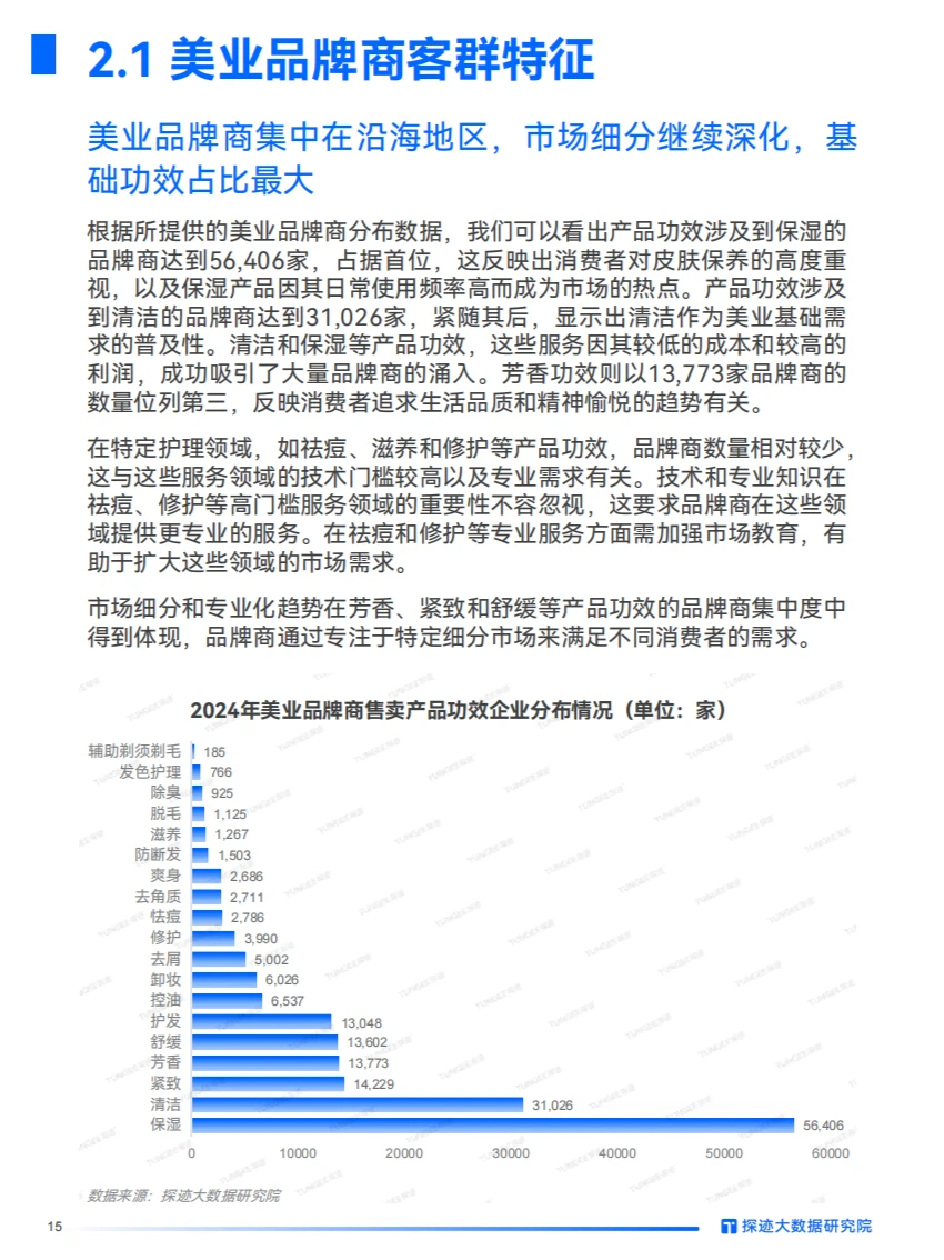 2024美妆行业发展趋势:数字化转型与创新