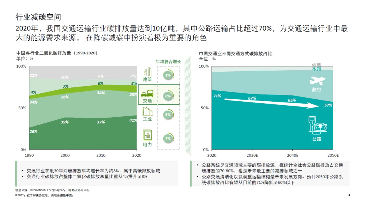 日读研报:《中国新能源汽车行业投资机会》