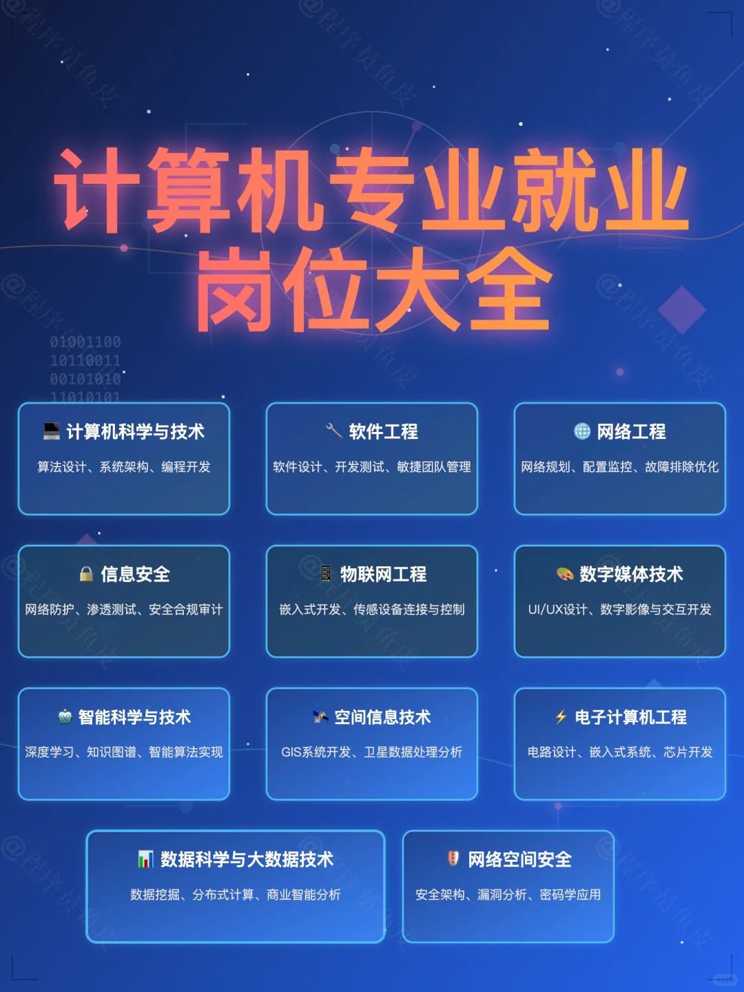 2025最香计算机专业，选对专业薪资翻倍✨