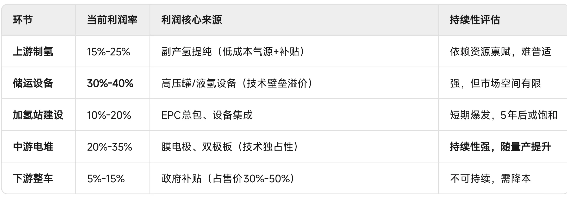 行业分析:从制氢到应用,谁在领跑万亿赛道