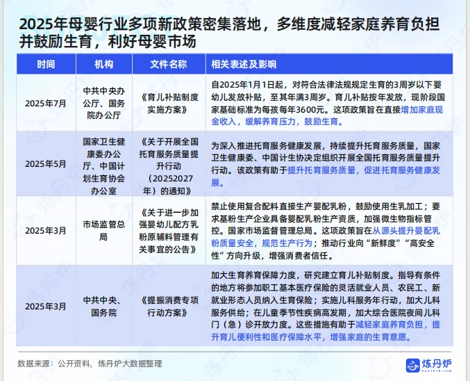 2025年母婴行业线上市场趋势报告