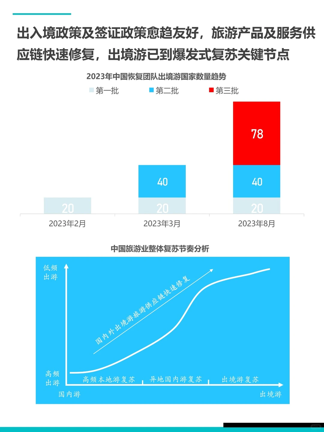 2023年中国出境游行业发展报告✈