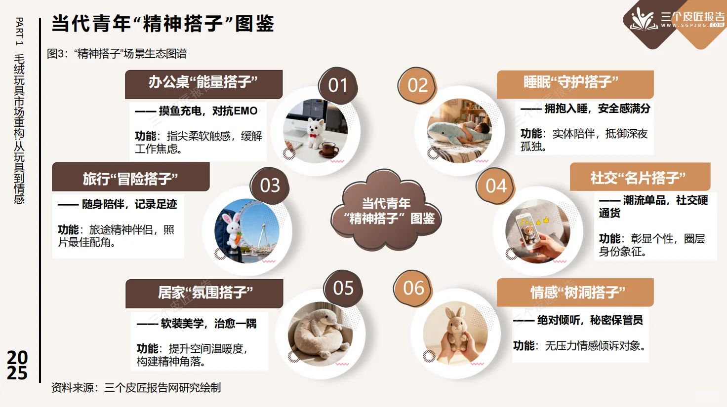 ?2025毛绒玩具市场洞察|成年人的情绪搭子