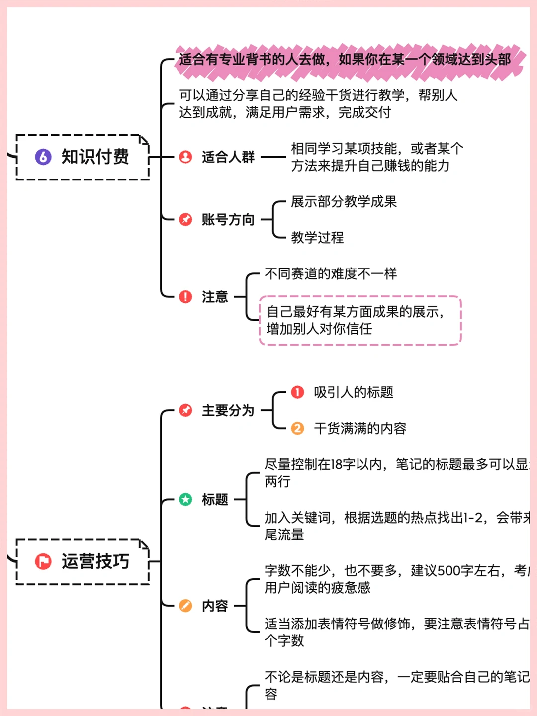 正在崛起的6个赛道