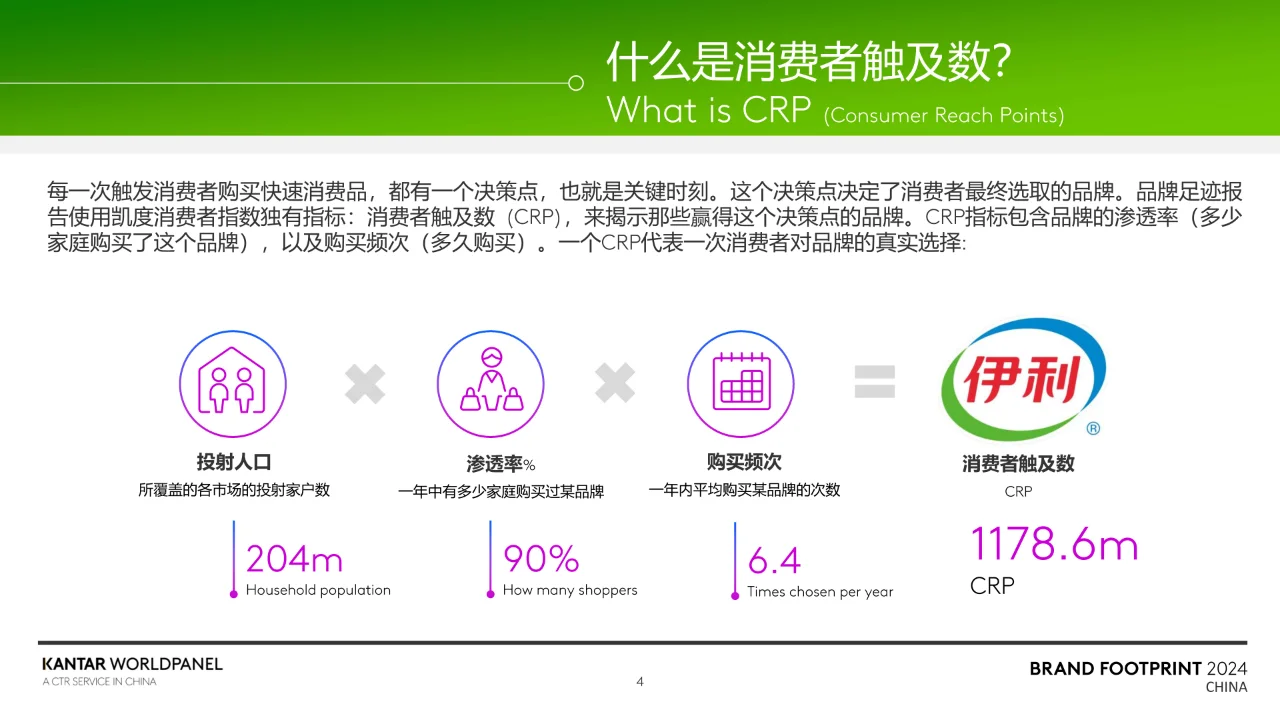 2024品牌足迹报告-解码中国消费者的品牌