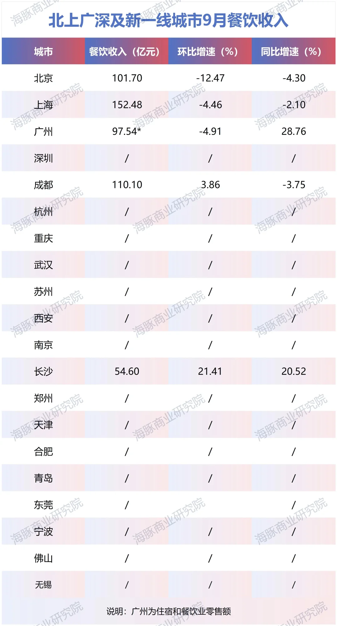中国城市消费市场大揭秘,哪里最壕?