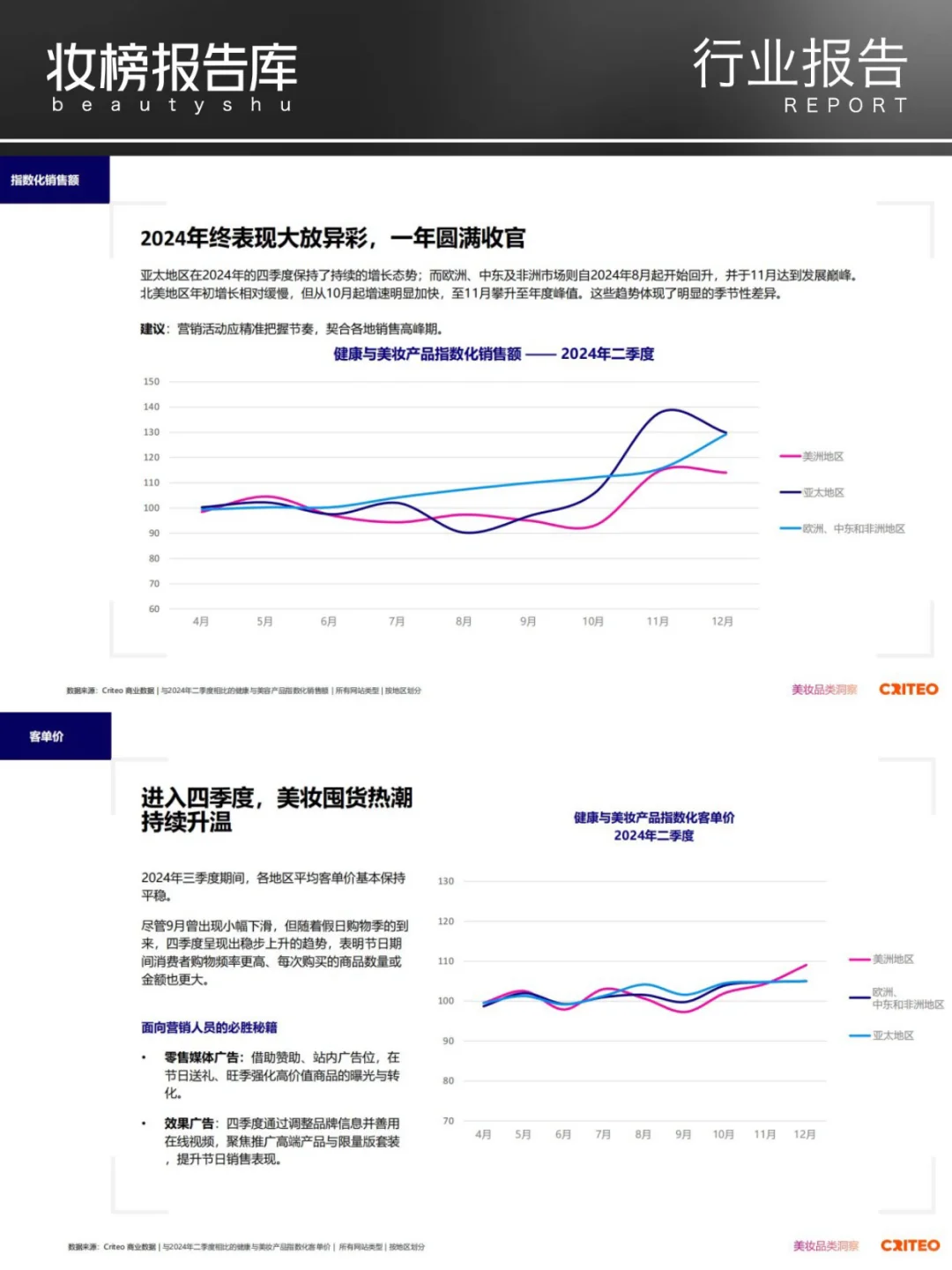 2025年健康与美妆行业全球趋势与洞察报告