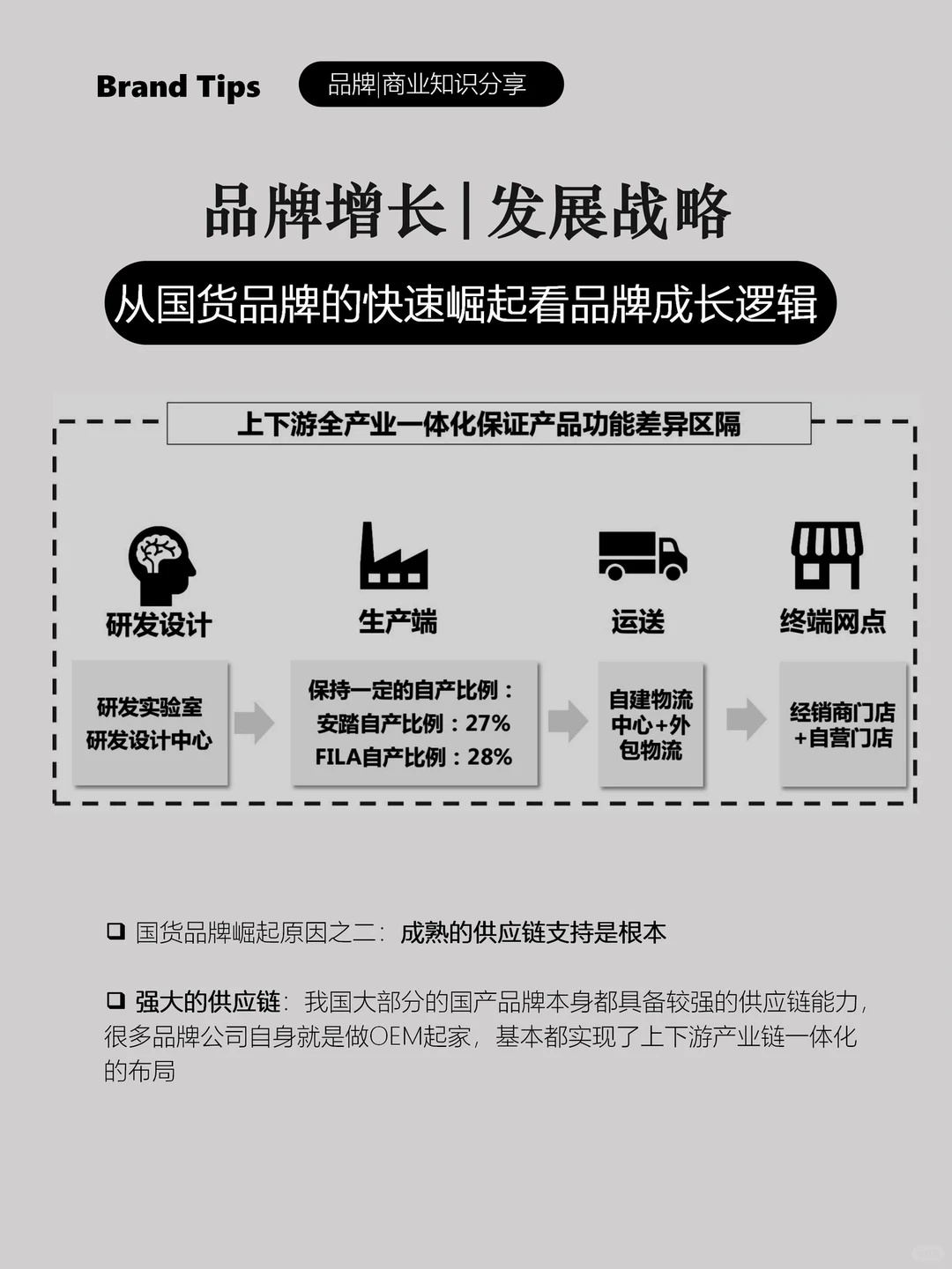 品牌增长战略|品牌文化、供应链、渠道与营销
